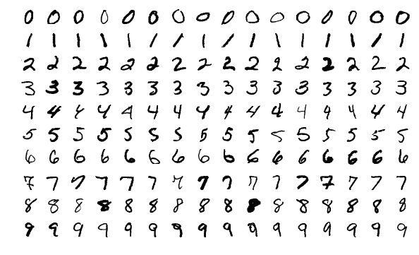 https://en.wikipedia.org/wiki/MNIST_database#/media/File:MnistExamples.png