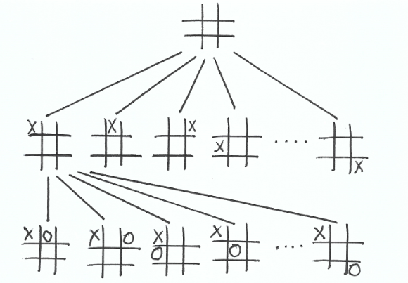 How to win tic-tac-toe 